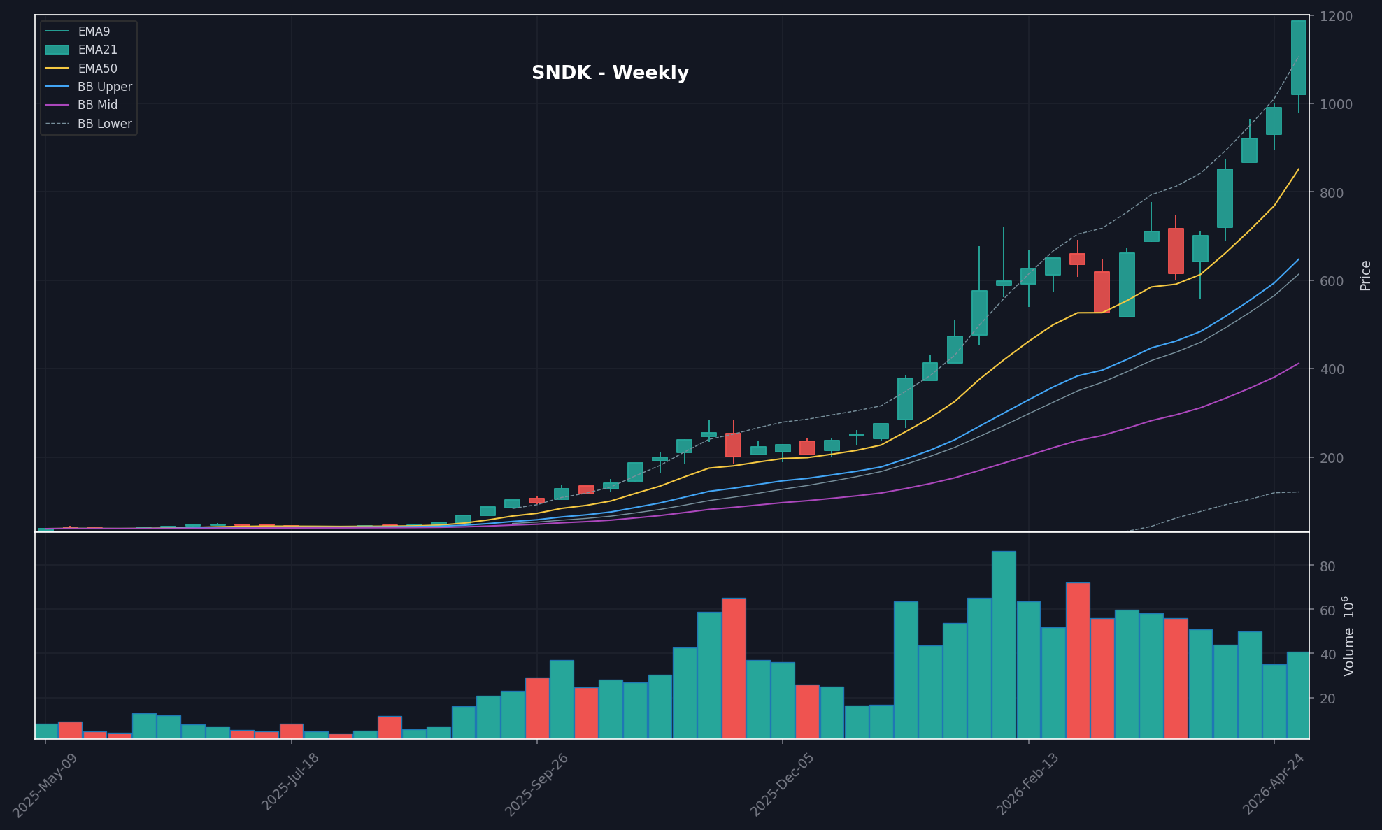 chart