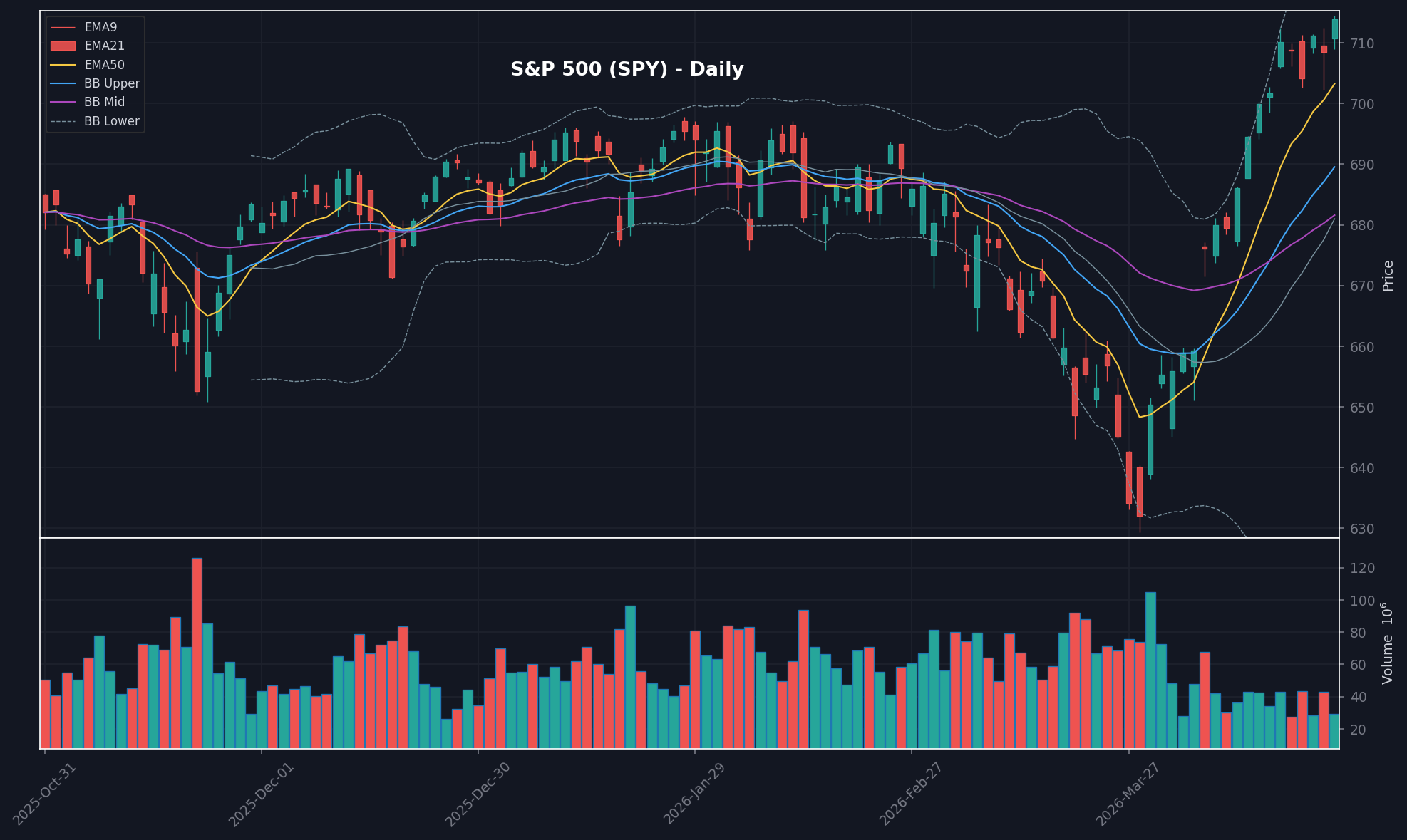 MARKET chart