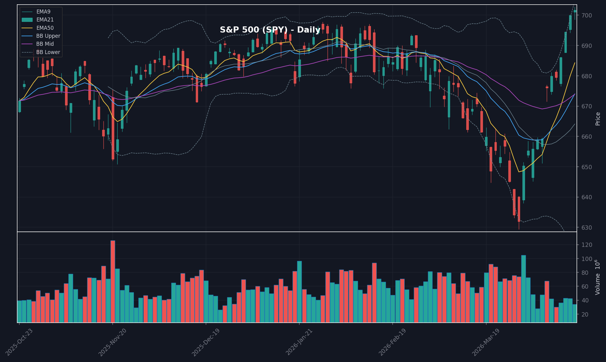 MARKET chart