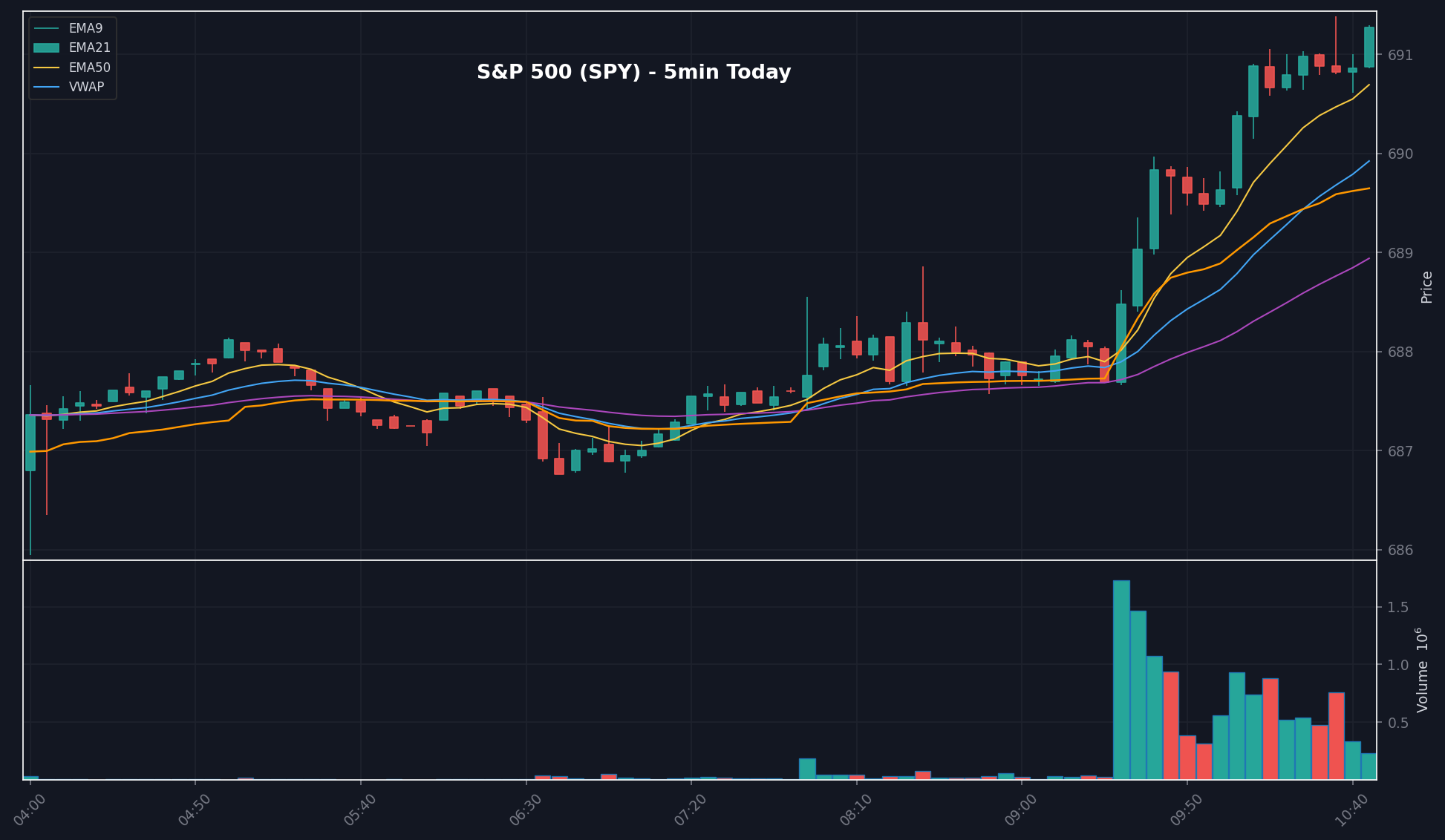 MARKET chart