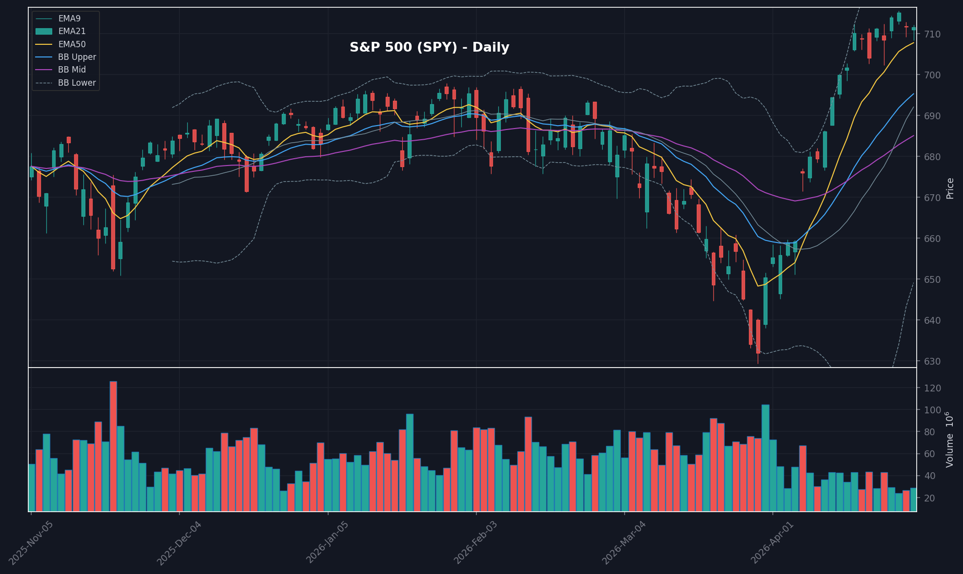 MARKET chart