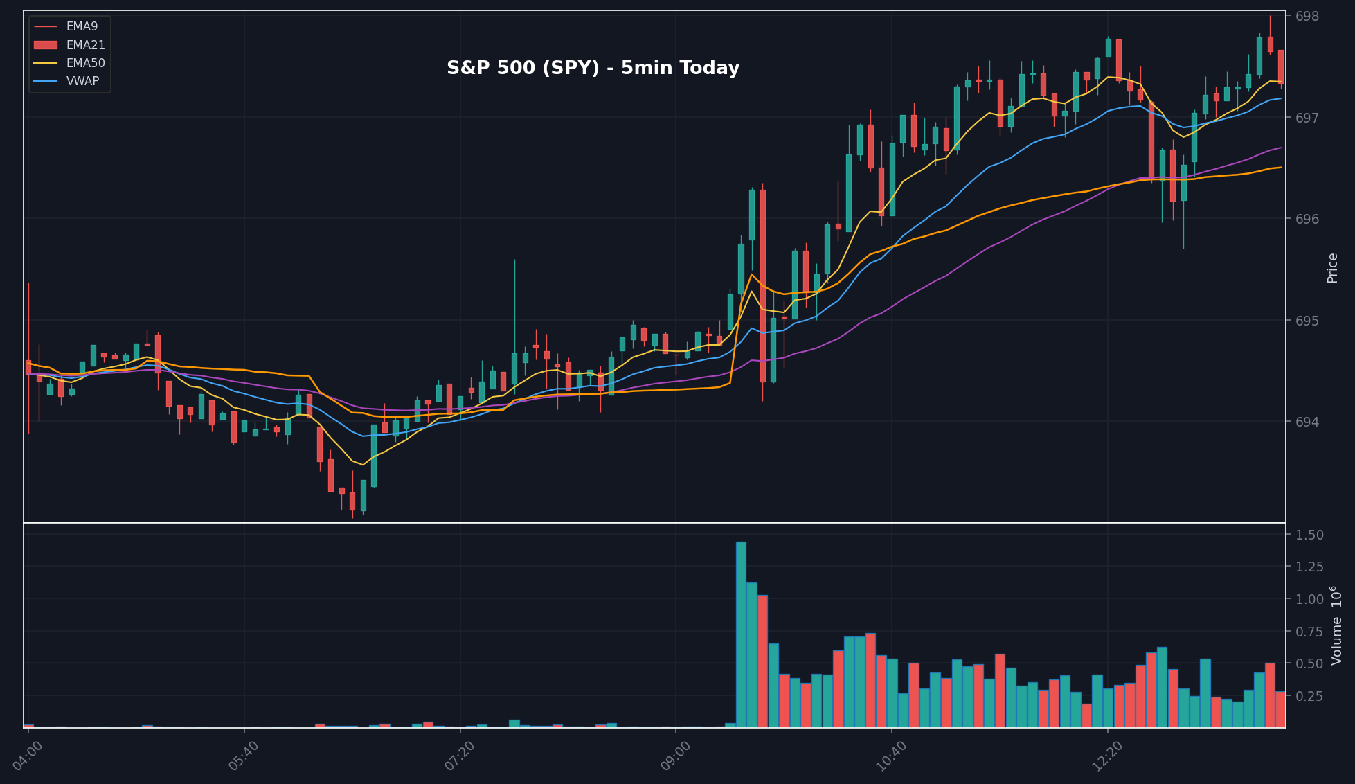 MARKET chart