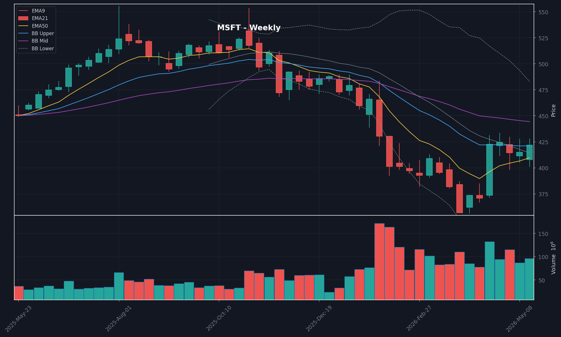 chart