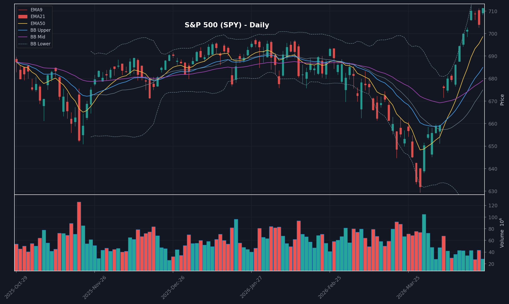 MARKET chart