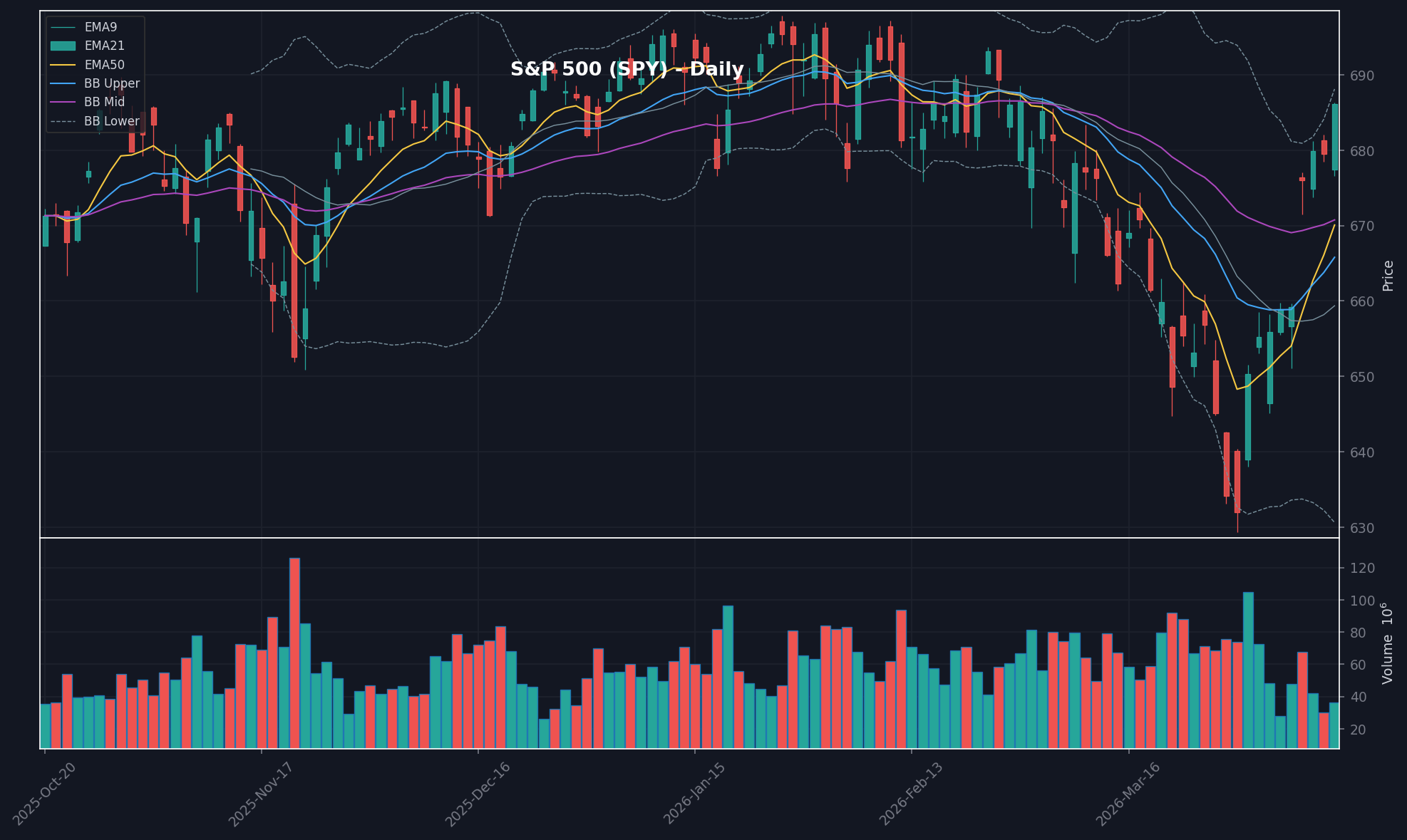 MARKET chart