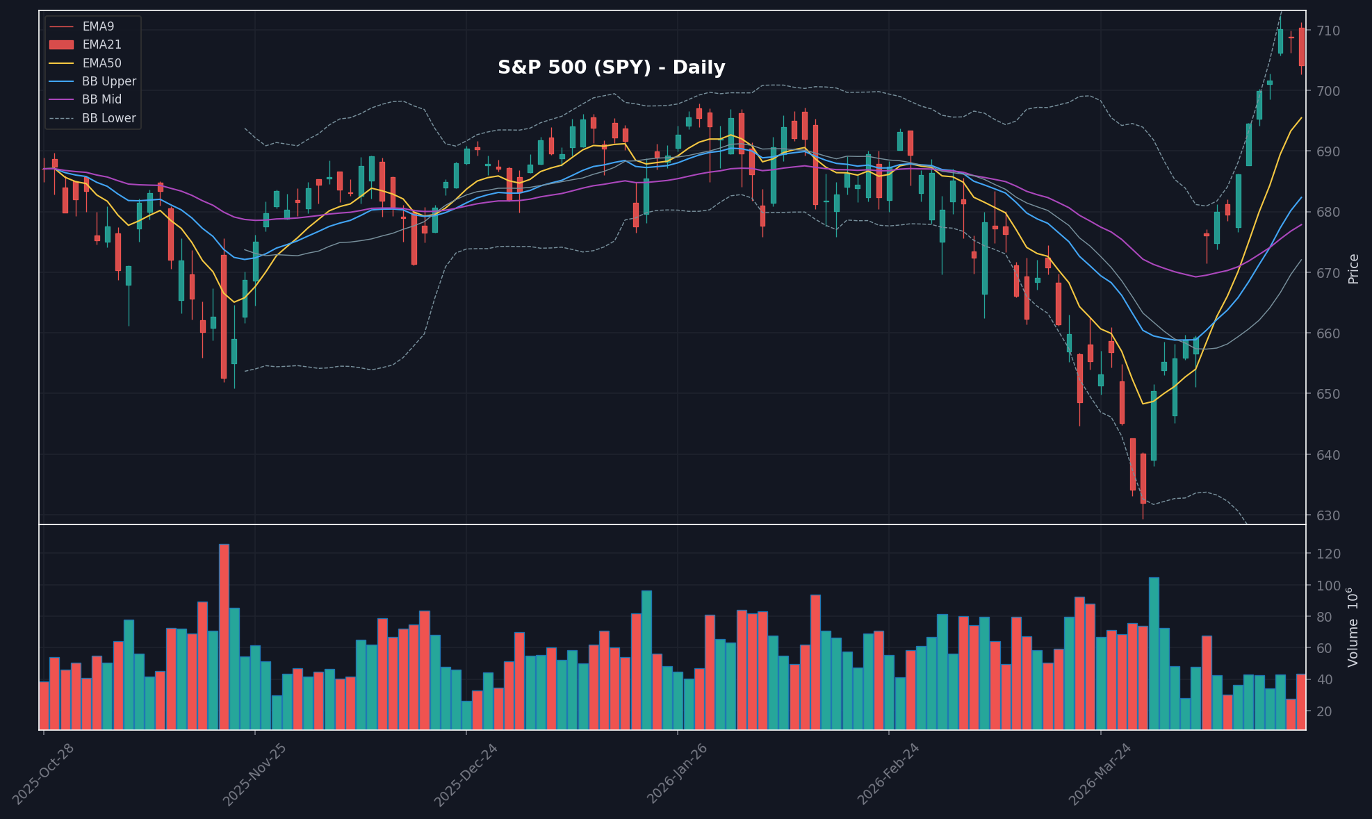 MARKET chart