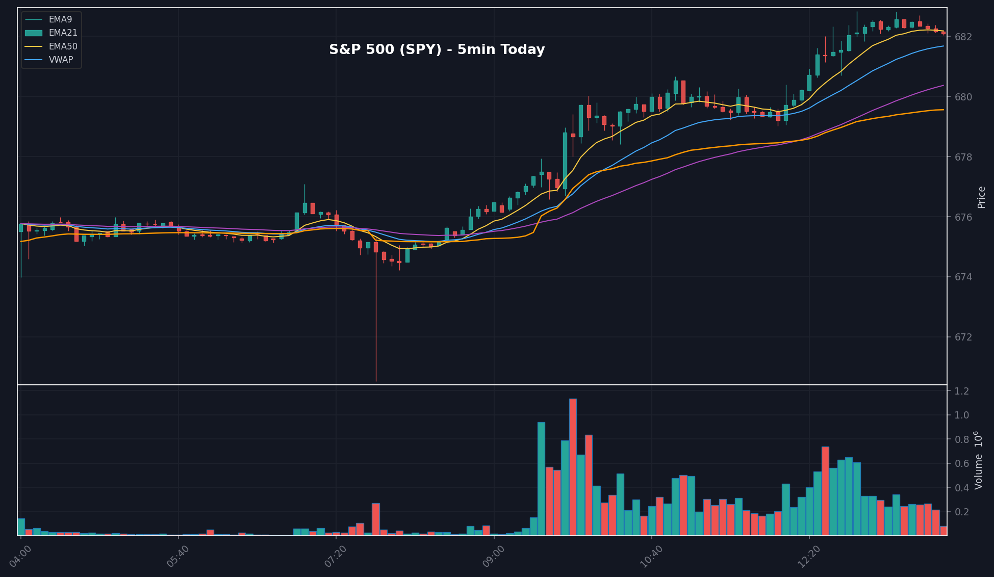 MARKET chart
