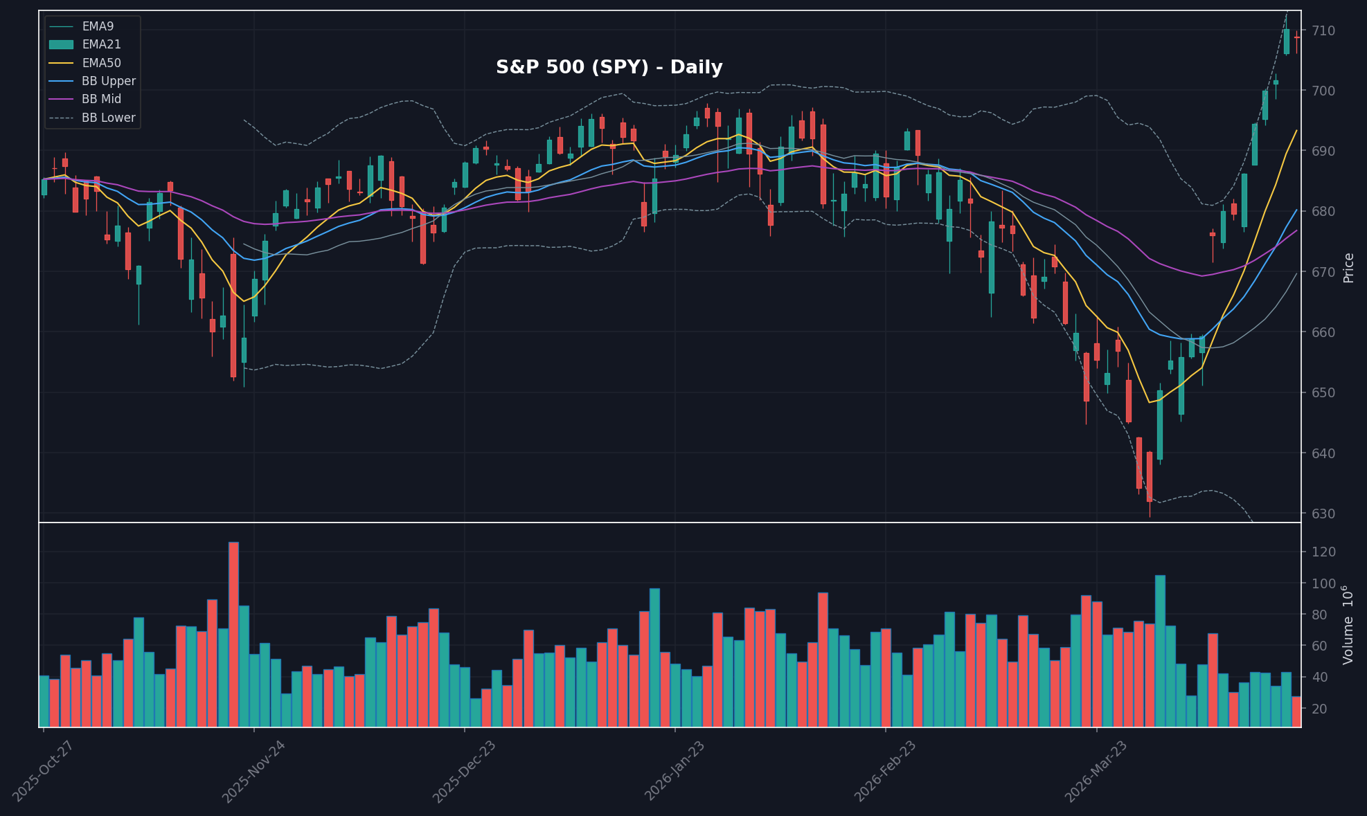 MARKET chart
