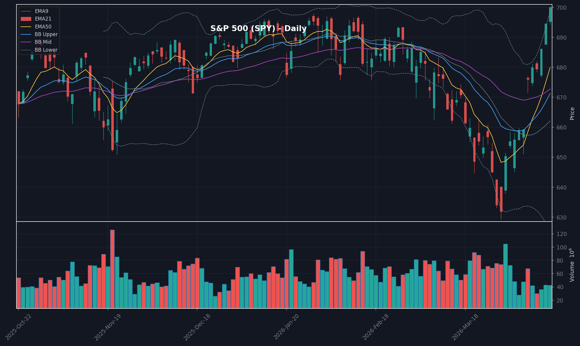 MARKET chart