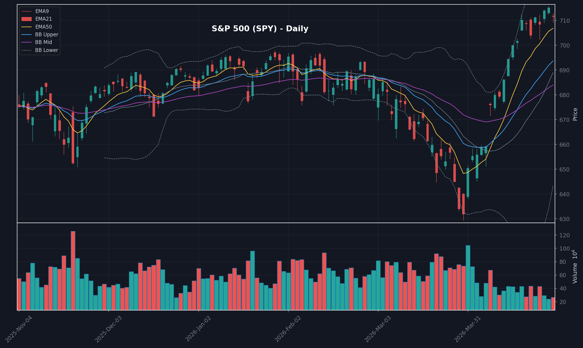 MARKET chart
