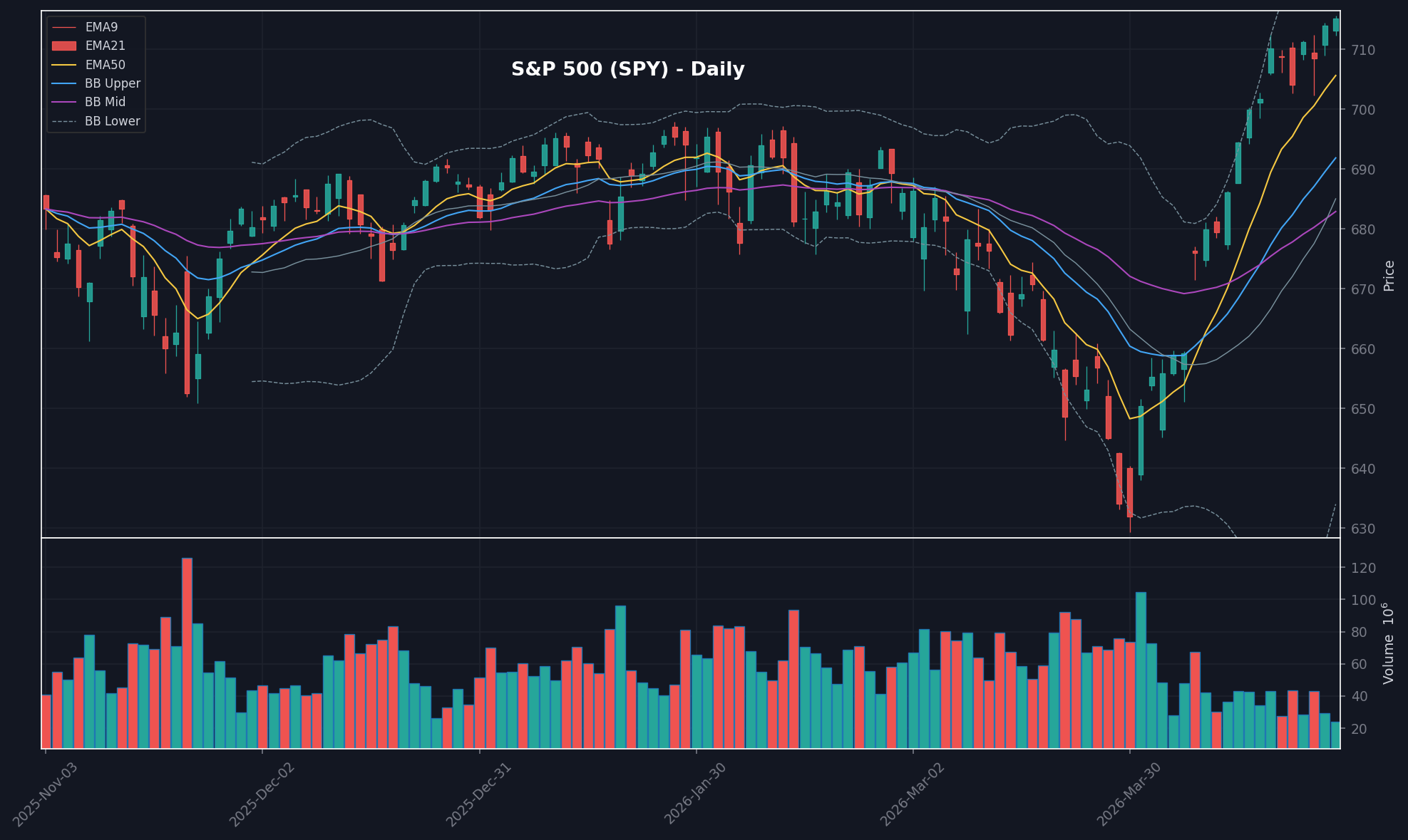 MARKET chart