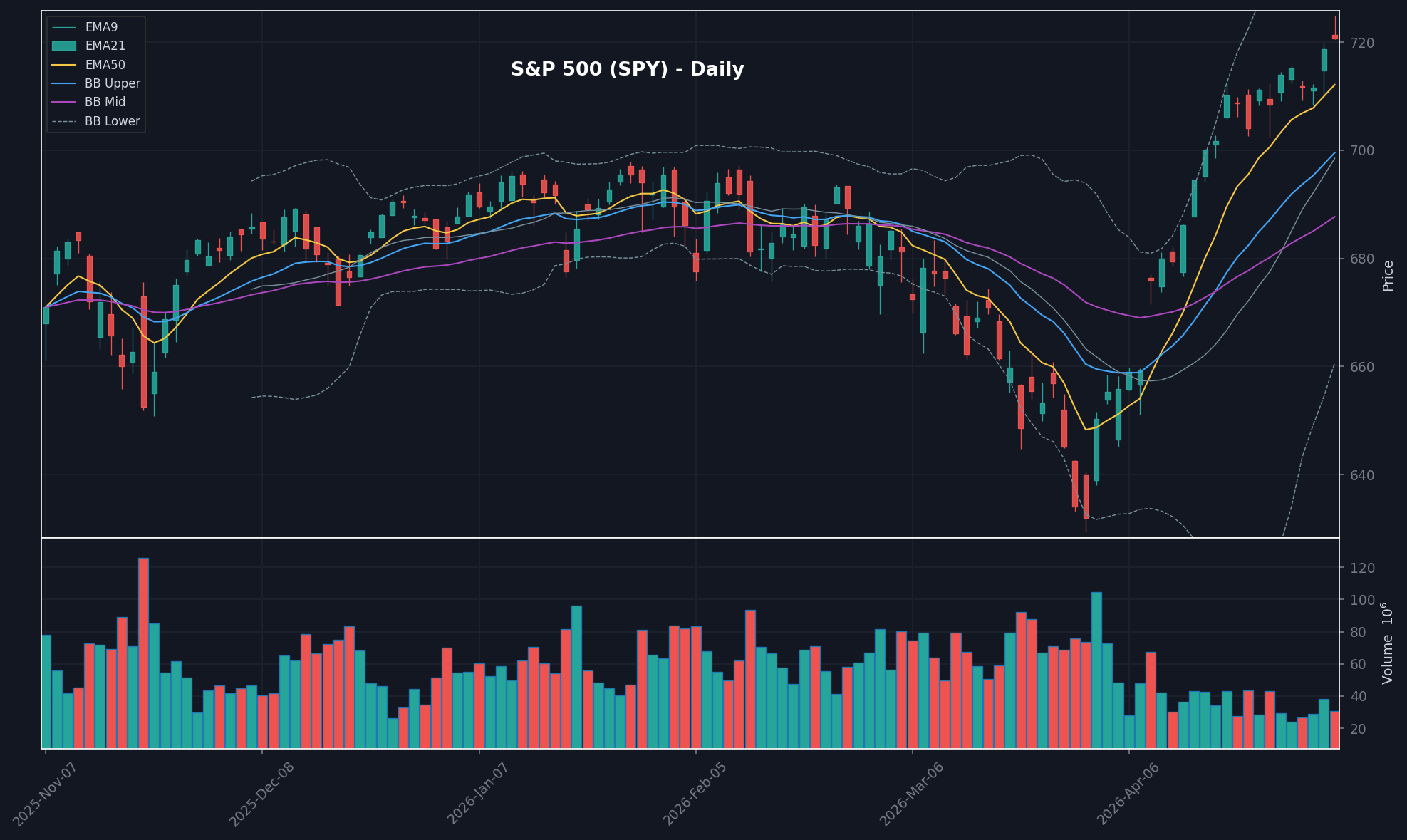 MARKET chart