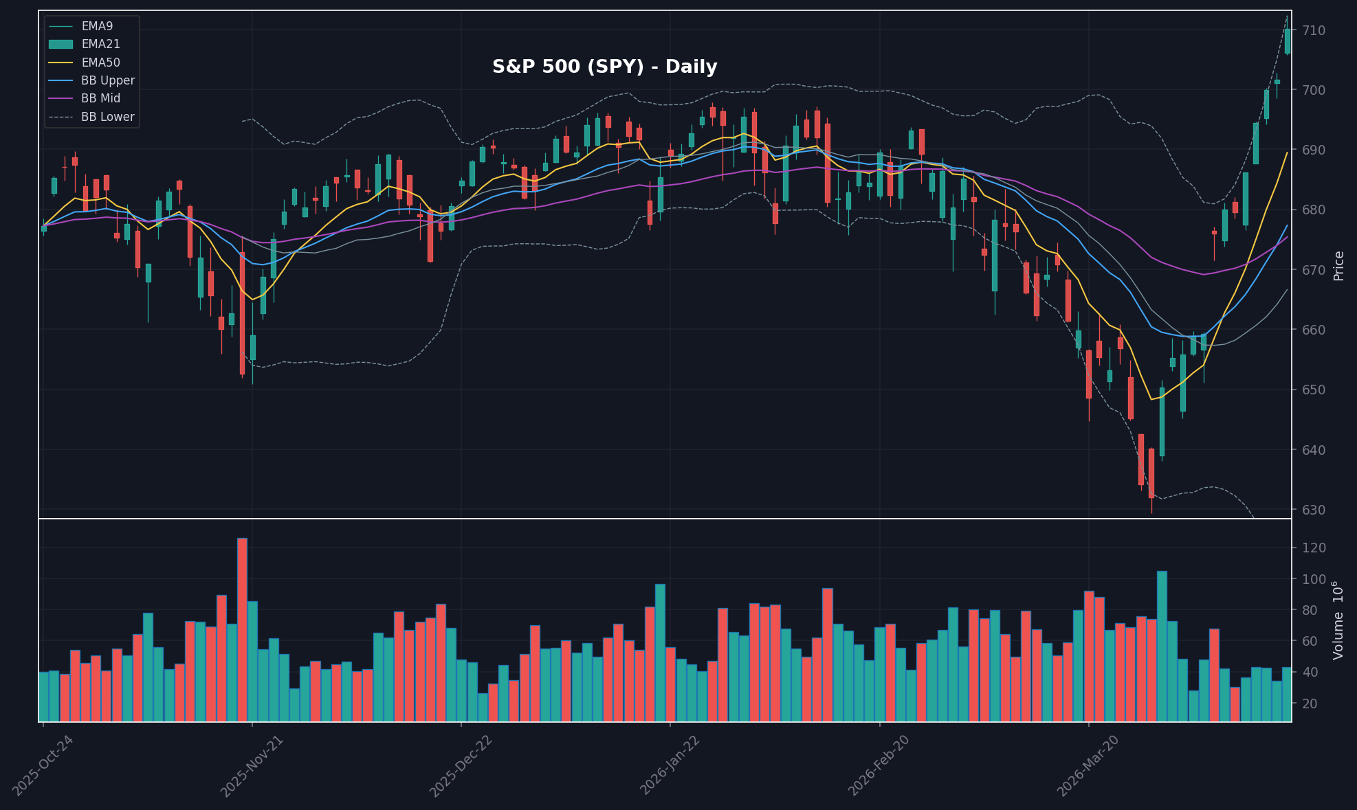 MARKET chart