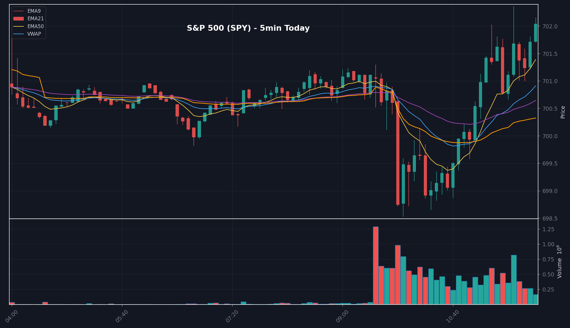 MARKET chart