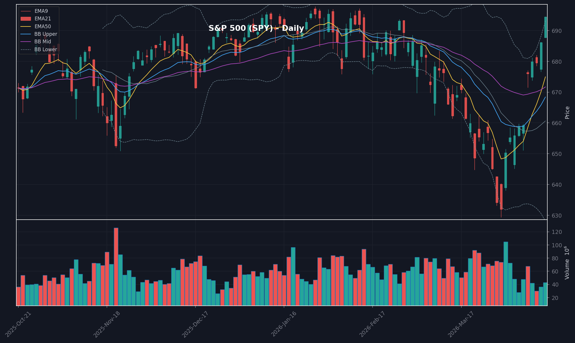 MARKET chart