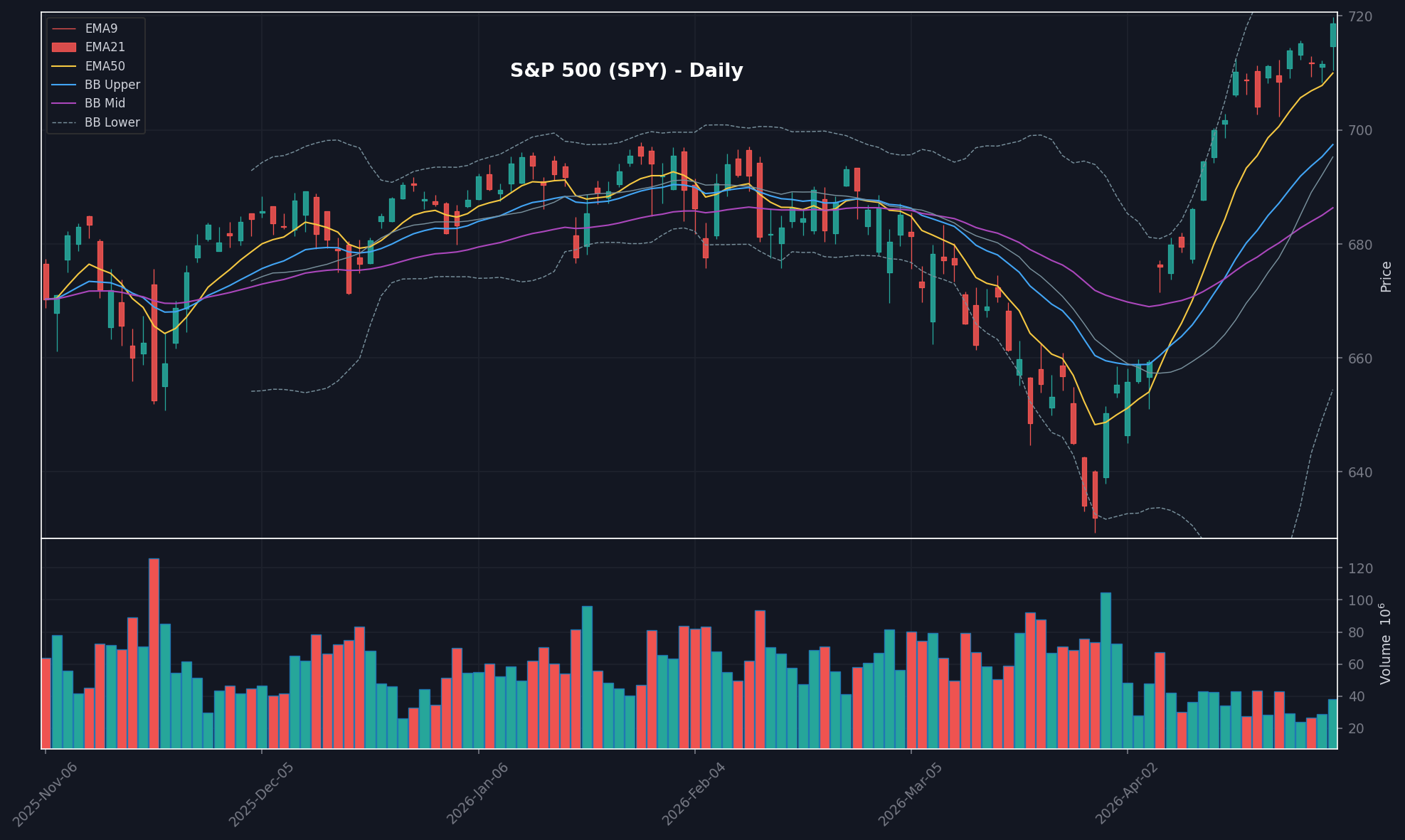 MARKET chart